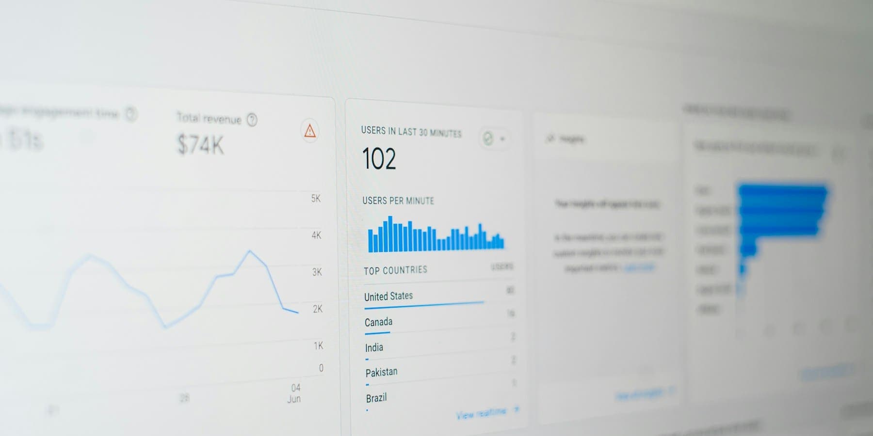 Live analytics dashboard reflecting automated business data