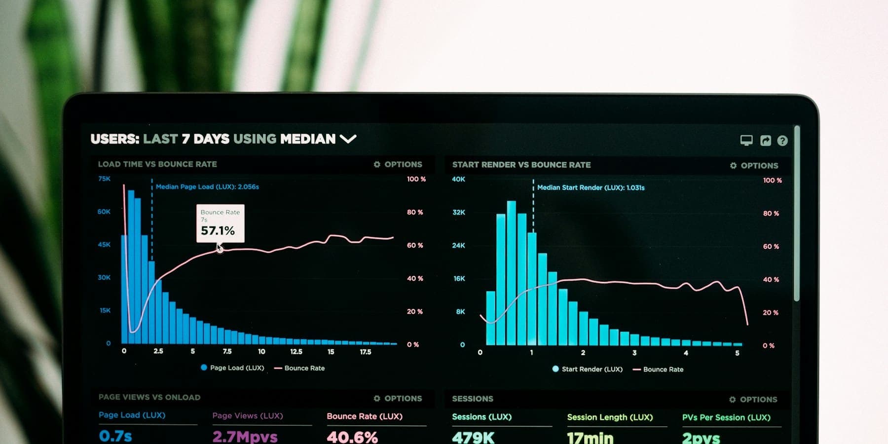 Analytics dashboard showing real-time business metrics